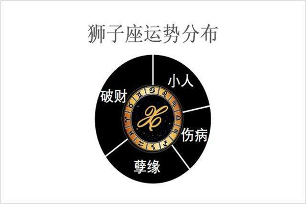 2019年狮子座5月31日运势中,会完成哪一件重大的事